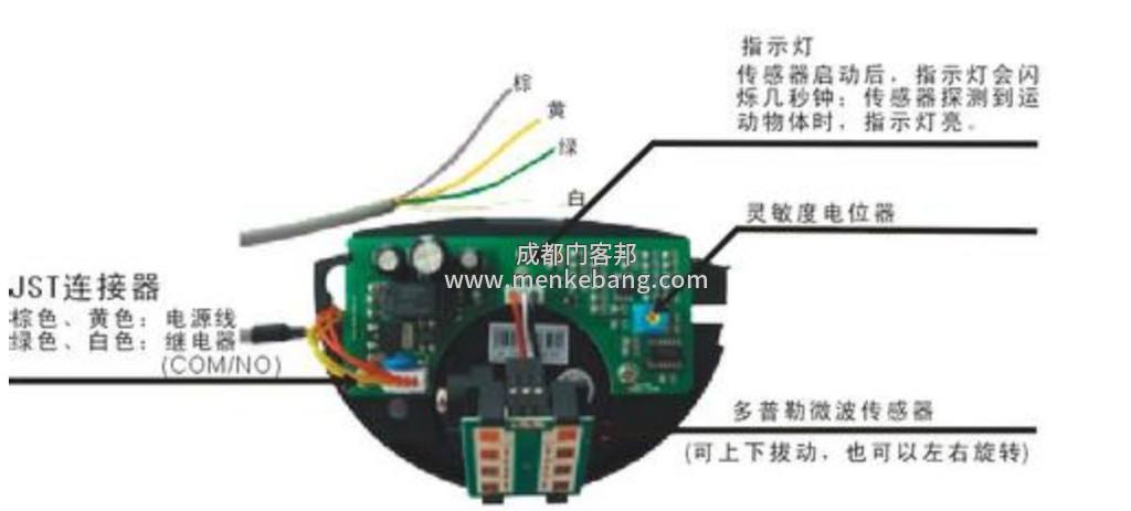 自動門感應(yīng)器調(diào)整,自動門感應(yīng)器怎么調(diào)整,感應(yīng)器調(diào)整
