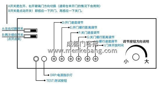 自動門控制器調節(jié)速度