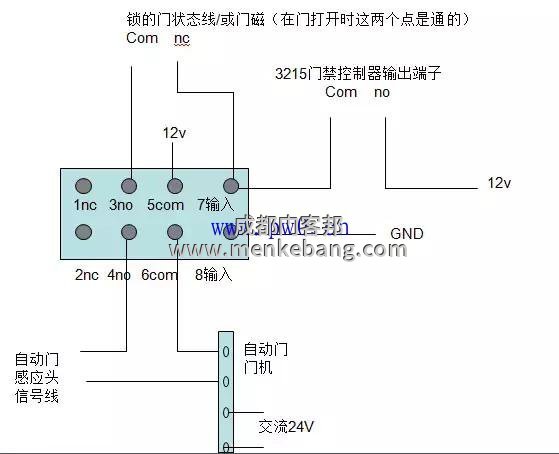 電動(dòng)門門禁怎么接線,玻璃自動(dòng)門安裝門禁接線