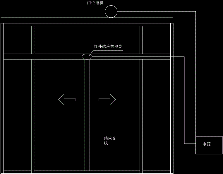 自動門包套尺寸怎么計(jì)算,不銹鋼包框自動門尺寸計(jì)算方法