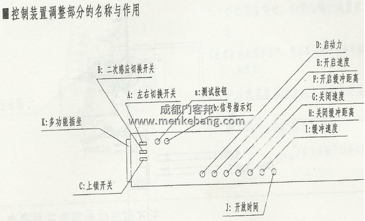 自動(dòng)門控制器 通用:松下,jnt,歐典,弗萊特,美必盛等國(guó)內(nèi)眾多自動(dòng)門