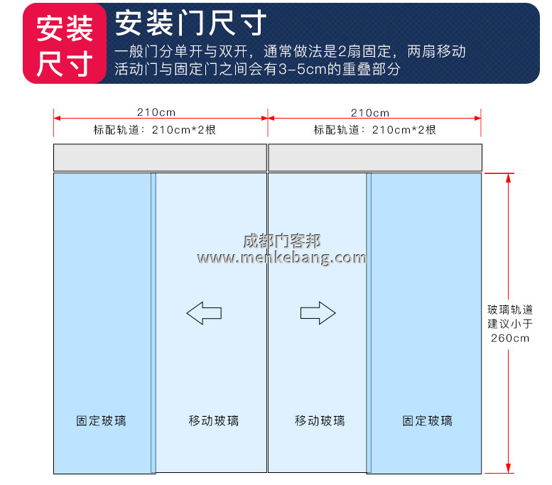 三浦自動(dòng)門說(shuō)明書,三浦自動(dòng)門機(jī)組說(shuō)明書