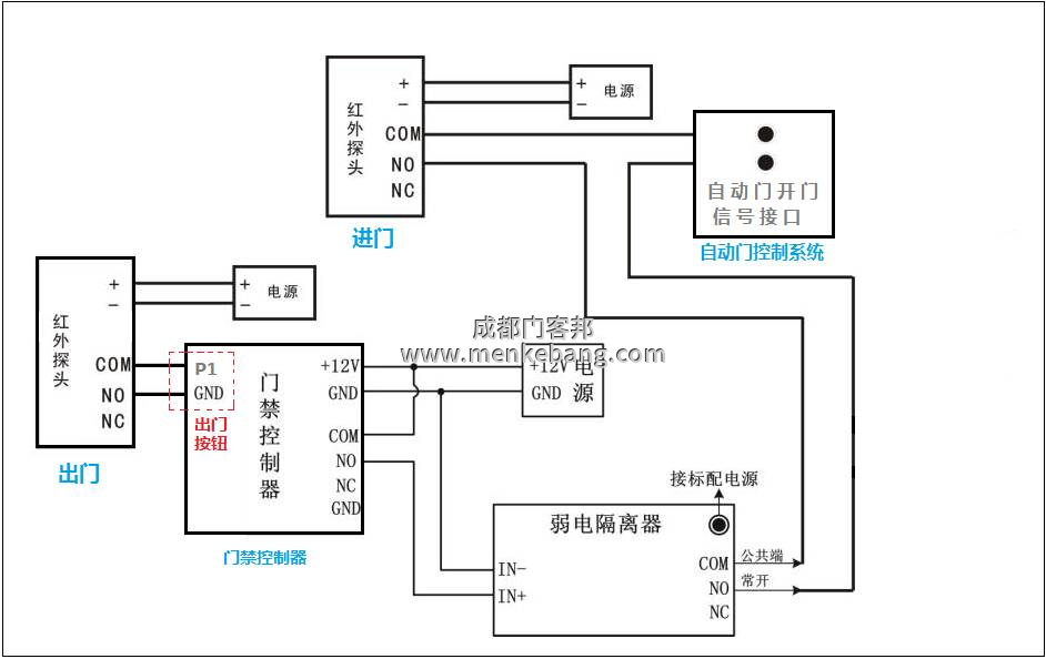 松下自動門機器說明書,松下120、150自動門說明書