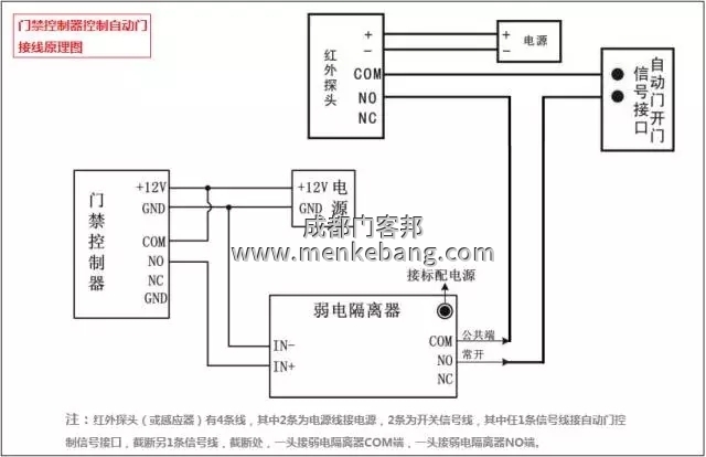 門(mén)禁控制器控制自動(dòng)門(mén)接線(xiàn)圖
