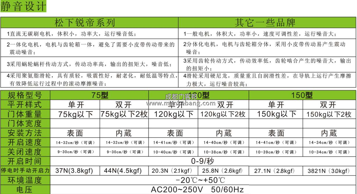 松下自動門機器說明書,松下120、150自動門說明書