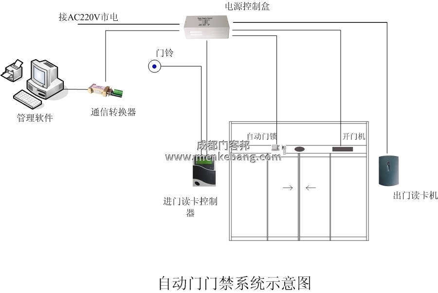 門客邦感應(yīng)自動門門禁接線圖