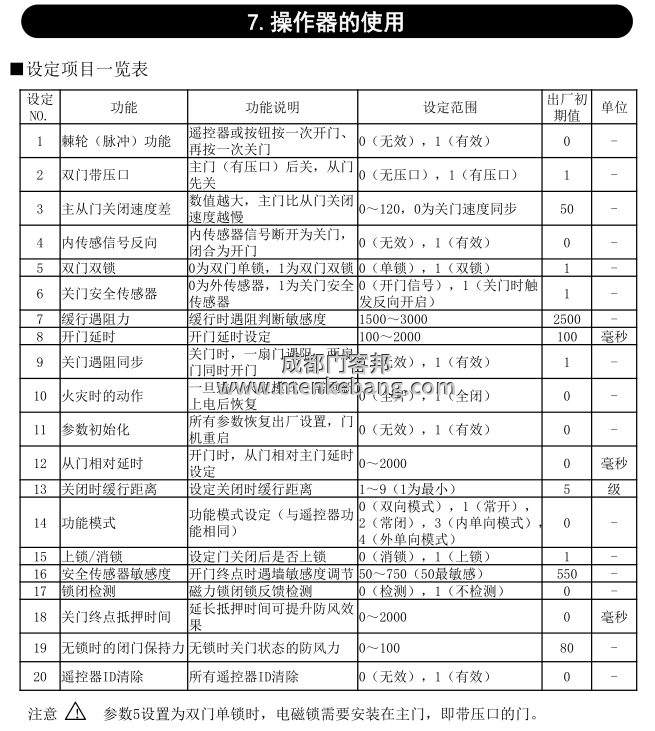 松下自動(dòng)門控制器開(kāi)關(guān)門調(diào)節(jié),松下自動(dòng)門調(diào)節(jié)開(kāi)關(guān)門速度方法