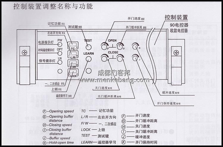 自動感應(yīng)門開門方向調(diào)整,自動門開關(guān)門信號反了