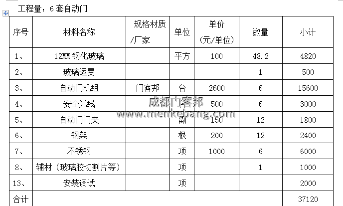 醫(yī)院6套單開自動(dòng)門報(bào)價(jià)
