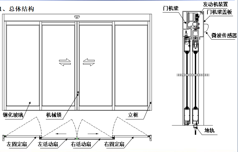感應式玻璃自動門-結(jié)構圖