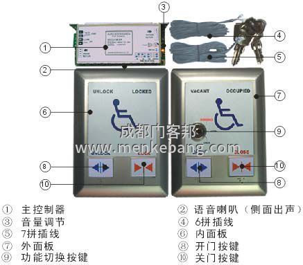 成都殘疾人自動門,殘障人自動門廠家,殘疾人衛(wèi)生間自動門
