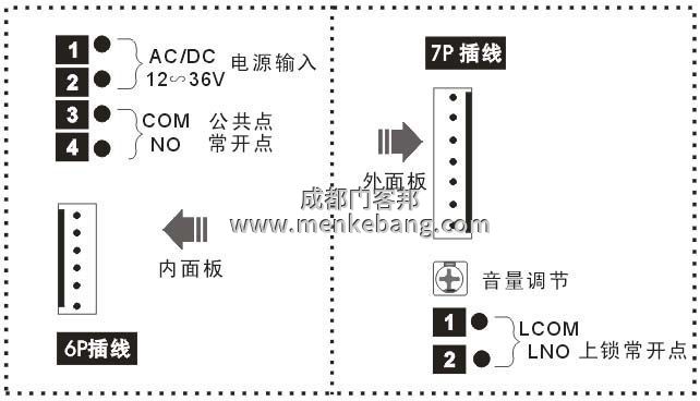 成都殘疾人自動門,殘障人自動門,殘疾人衛(wèi)生間自動門